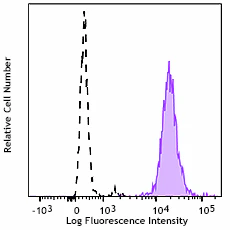 Brilliant Violet 711™ anti-human CD31