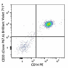 Brilliant Violet 711™ anti-human CD33