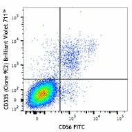 Brilliant Violet 711™ anti-human CD335 (NKp46)