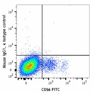 Brilliant Violet 711™ anti-human CD335 (NKp46) - Image 2