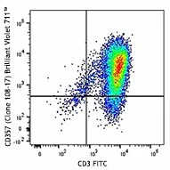 Brilliant Violet 711™ anti-human CD357 (GITR)