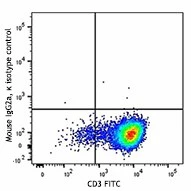 Brilliant Violet 711™ anti-human CD357 (GITR) - Image 2