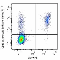 Brilliant Violet 711™ anti-human CD39