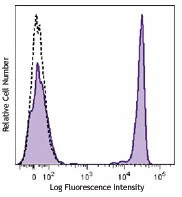 Brilliant Violet 711™ anti-human CD4