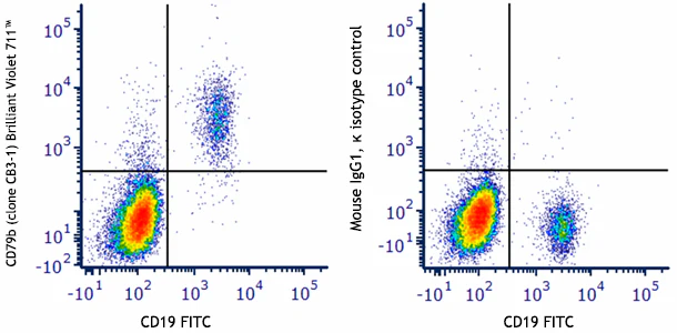 Brilliant Violet 711™ anti-human CD79b (Igβ)
