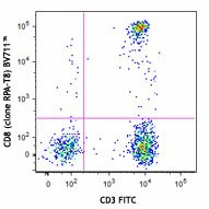 Brilliant Violet 711™ anti-human CD8a