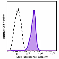 Brilliant Violet 711™ anti-human HLA-E