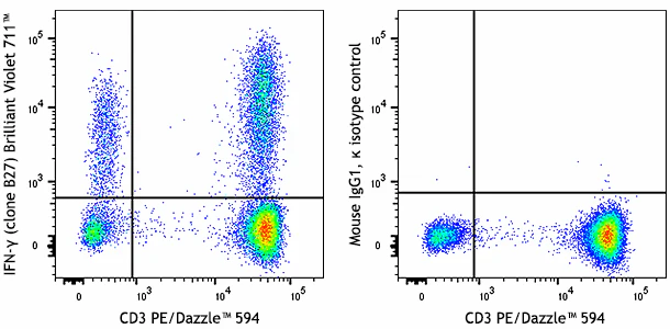 Brilliant Violet 711™ anti-human IFN-γ