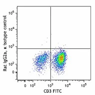 Brilliant Violet 711™ anti-human IL-2 - Image 2