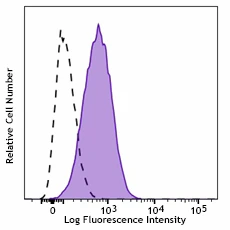 Brilliant Violet 711™ anti-human MERTK