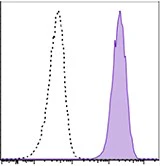 Brilliant Violet 711™ anti-human ROR1