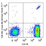 Brilliant Violet 711™ anti-human TCR Vδ2