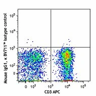 Brilliant Violet 711™ anti-human TNF-α - Image 2