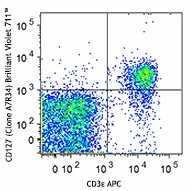 Brilliant Violet 711™ anti-mouse CD127 (IL-7Rα)