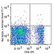 Brilliant Violet 711™ anti-mouse CD127 (IL-7Rα) - Image 2