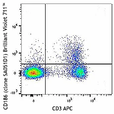 Brilliant Violet 711™ anti-mouse CD186 (CXCR6)