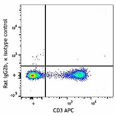 Brilliant Violet 711™ anti-mouse CD186 (CXCR6) - Image 2