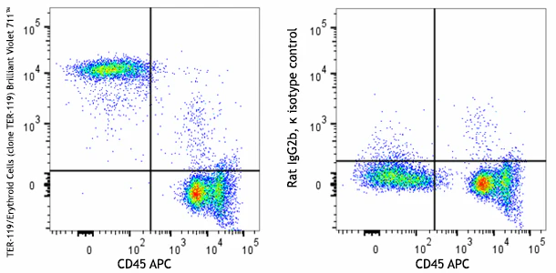Brilliant Violet 711™ anti-mouse TER-119/Erythroid Cells