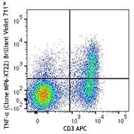 Brilliant Violet 711™ anti-mouse TNF-α