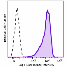 Brilliant Violet 750™ anti-human CD117 (c-kit)