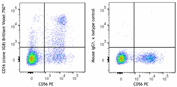 Brilliant Violet 750™ anti-human CD16