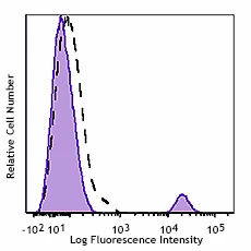 Brilliant Violet 750â„¢ anti-human CD19