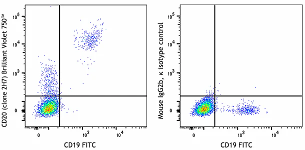 Brilliant Violet 750™ anti-human CD20