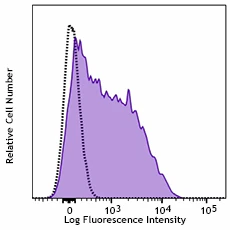 Brilliant Violet 750™ anti-human CD366 (Tim-3)