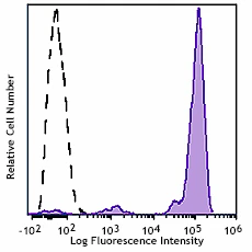 Brilliant Violet 750™ anti-human CD45