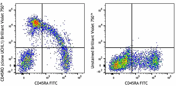 Brilliant Violet 750™ anti-human CD45RO
