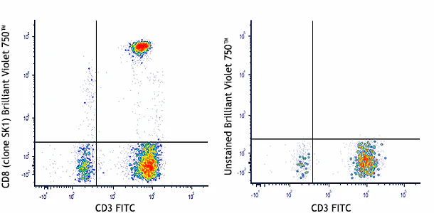 Brilliant Violet 750™ anti-human CD8