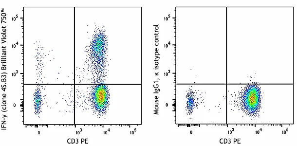 Brilliant Violet 750™ anti-human IFN-γ