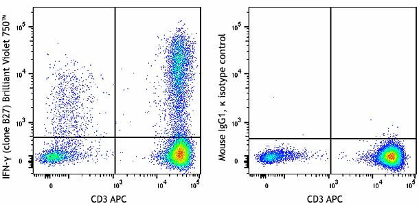 Brilliant Violet 750™ anti-human IFN-γ
