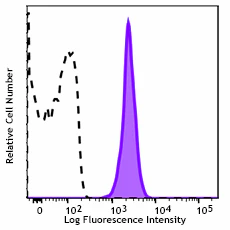 Brilliant Violet 750™ anti-mouse CD45.2