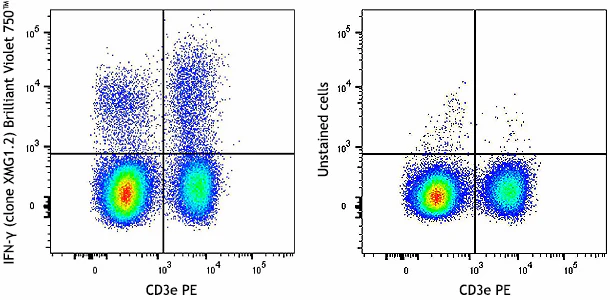Brilliant Violet 750™ anti-mouse IFN-γ