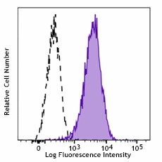 Brilliant Violet 785™ anti-human CD10