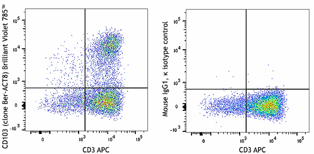 Brilliant Violet 785™ anti-human CD103 (Integrin αE)