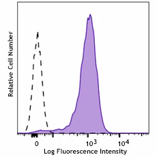Brilliant Violet 785â„¢ anti-human CD107b (LAMP-2)