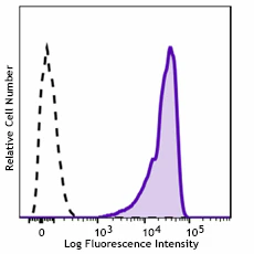 Brilliant Violet 785™ anti-human CD117 (c-kit)