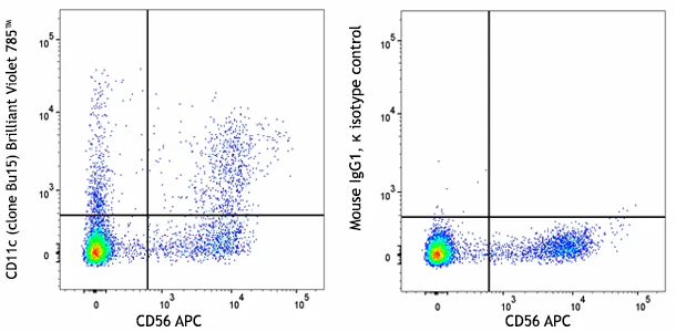 Brilliant Violet 785™ anti-human CD11c