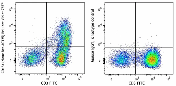 Brilliant Violet 785™ anti-human CD134 (OX40)