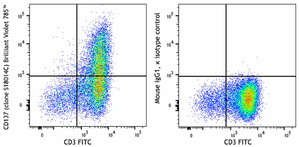 Brilliant Violet 785™ anti-human CD137 (4-1BB)