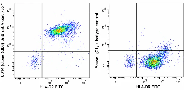 Brilliant Violet 785™ anti-human CD14