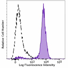 Brilliant Violet 785™ anti-human CD14 - Image 2