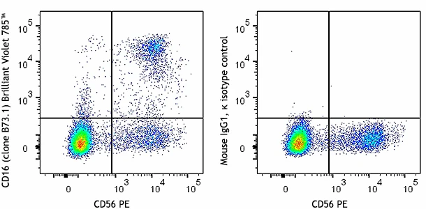 Brilliant Violet 785™ anti-human CD16