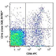 Brilliant Violet 785™ anti-human CD16