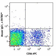 Brilliant Violet 785™ anti-human CD16 - Image 2