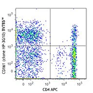 Brilliant Violet 785™ anti-human CD161