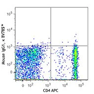 Brilliant Violet 785™ anti-human CD161 - Image 2