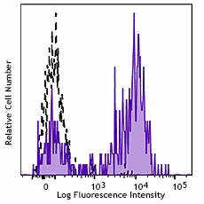 Brilliant Violet 785™ anti-human CD163